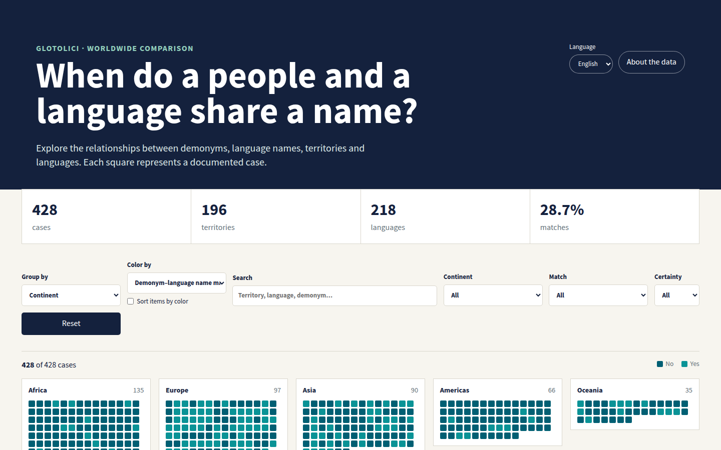 Glotolici interactive visualization