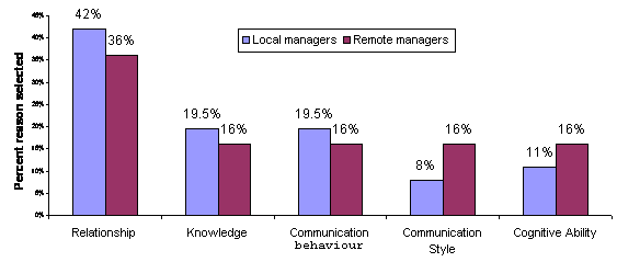 fig10