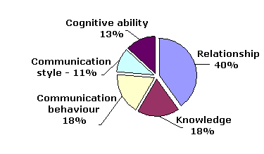 fig3