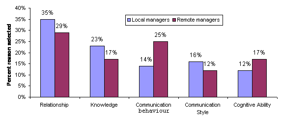 fig5