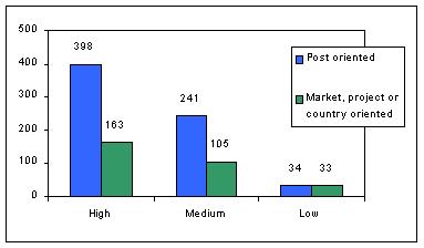 figure2