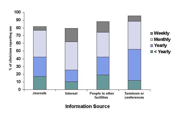 figure1