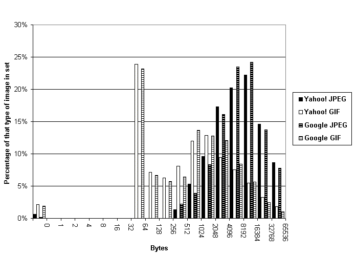 Figure2