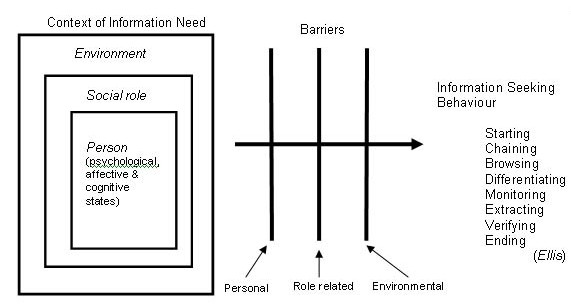 figure1