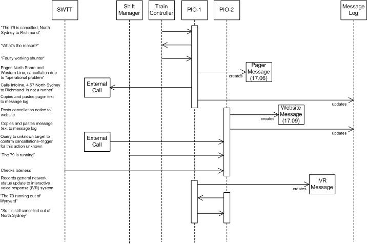 Figure3