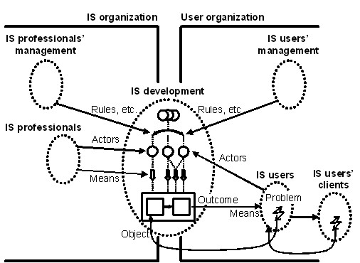 Figure6