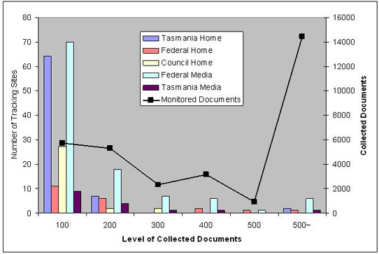 Monitoring Sites by Domain