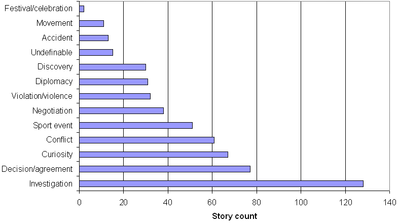 fig2