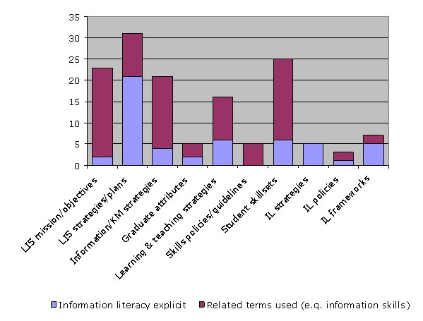 Figure 1: Types of evidence and frequency of occurrence