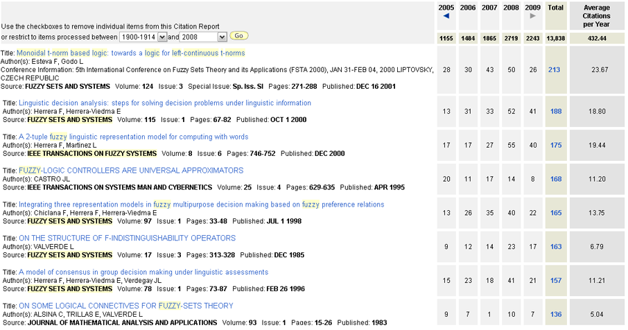 Figure 21: The eight Spanish most cited papers (ISI Web of Science)