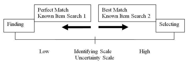 Figure 2: An illustration of the dynamic scales of Cutter's three objectives