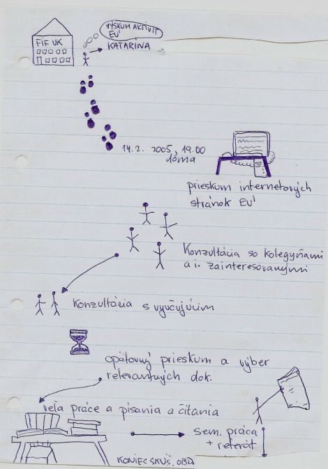 Information horizons examples of library and information science students