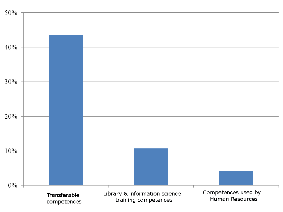 Figure 1: Competence types