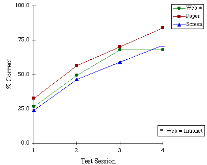 results