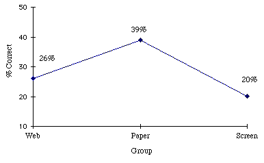 results