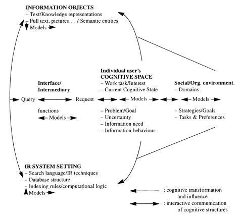 ingwersenmodel