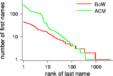 fig3