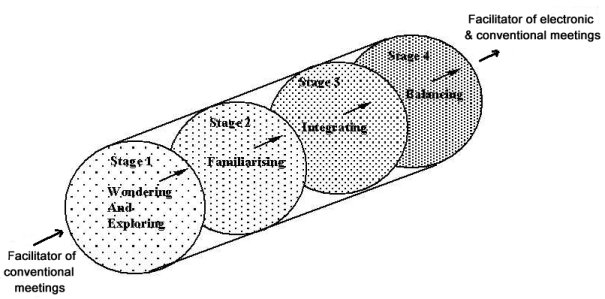 figure2